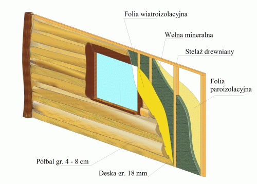elewacja